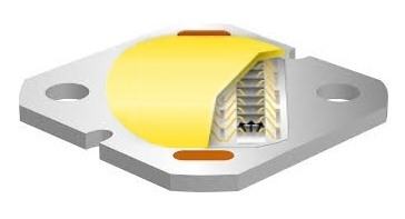 indkomst Hold op opdagelse What Are "COB" LEDs and Why Do They Matter?